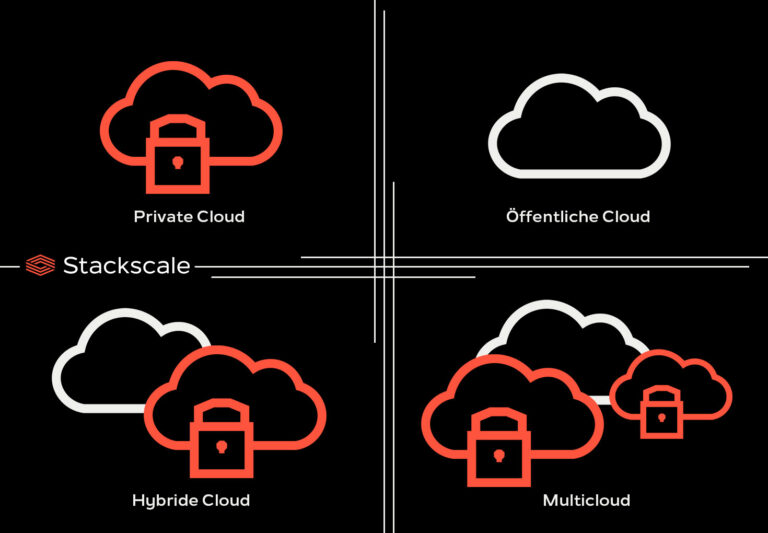 Bereitstellungsmodell für Cloud-Computing