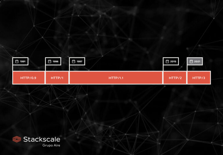 HTTP3 timeline