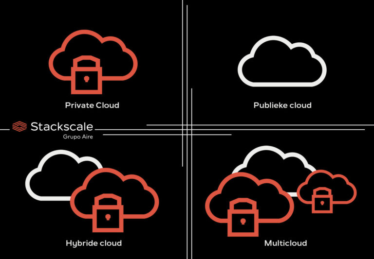 Bereitstellungsmodell für Cloud-Computing